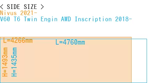 #Nivus 2021- + V60 T6 Twin Engin AWD Inscription 2018-